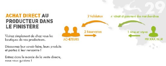 Site d'achat direct au producteur
